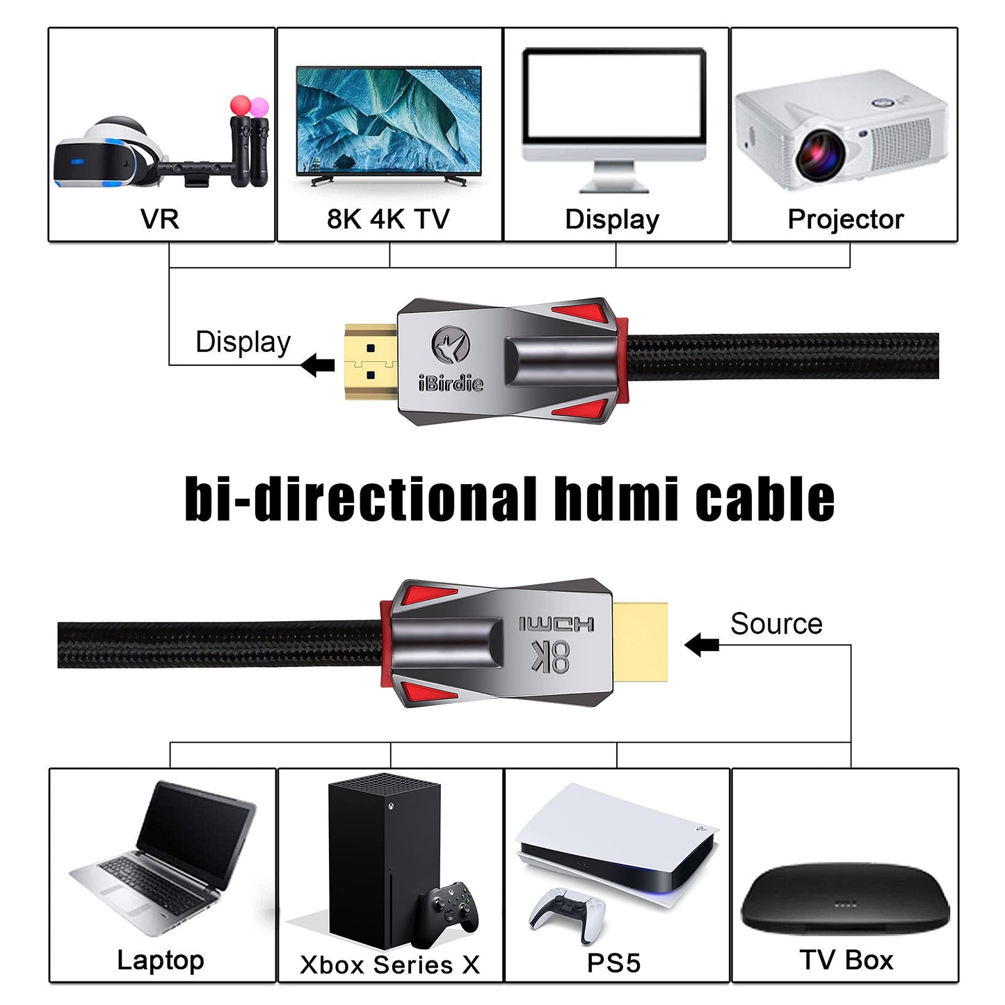 iBirdie 8K HDMI 2.1 Cable 20ft