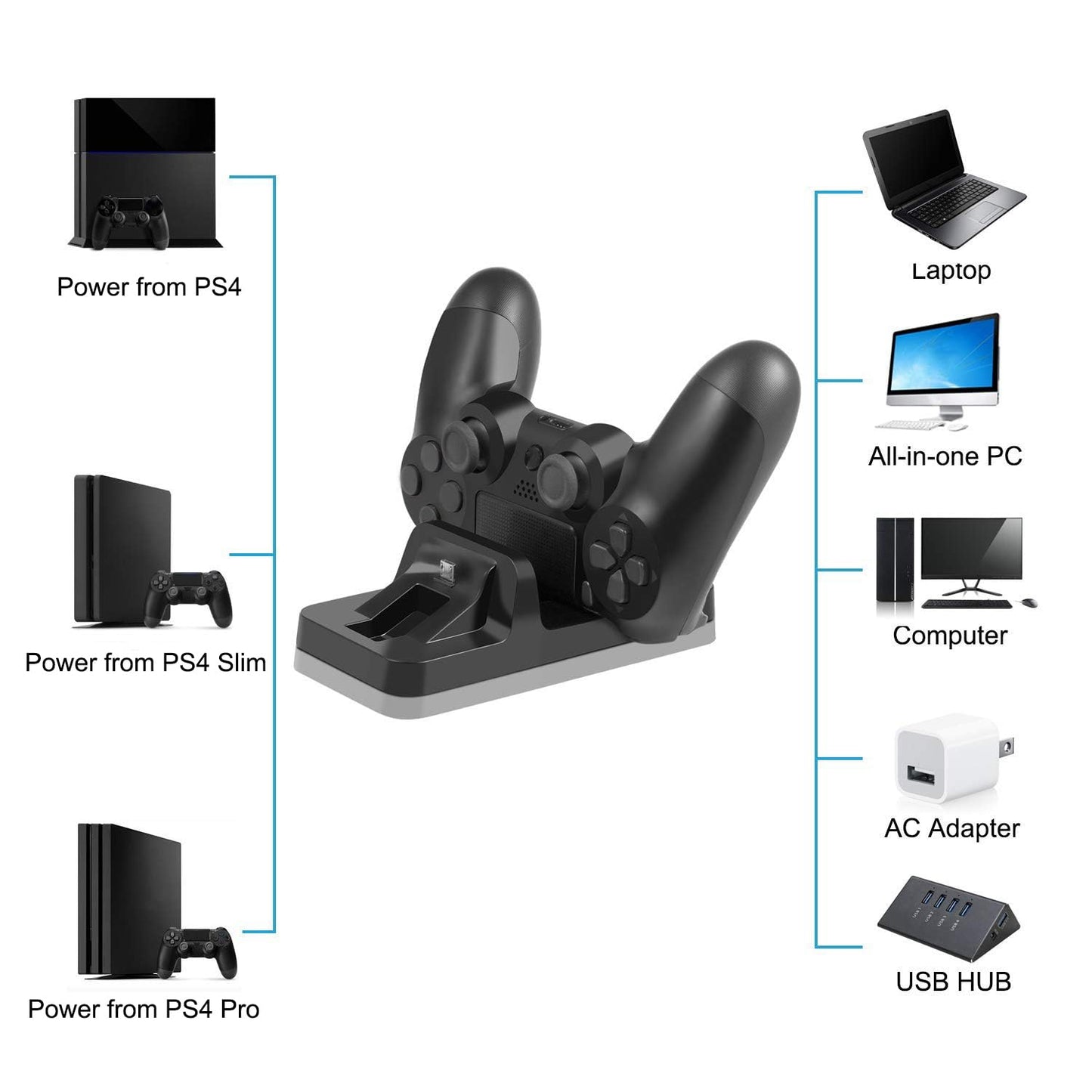 Dual Controller Charger Charging Station Dock for PS4