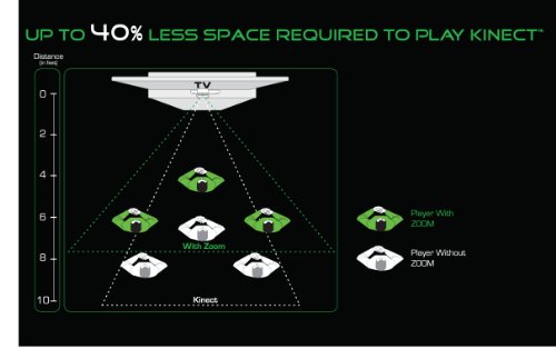 Zoom for Kinect - Xbox 360 [Attachment Only]