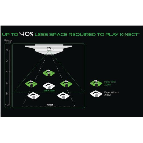 Zoom for Kinect - Xbox 360 [Attachment Only]